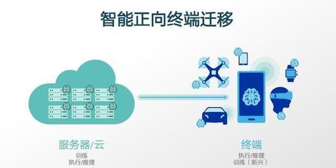 深度解析 高通的“混合AI”愿景——在邊緣與云端重塑智能網(wǎng)絡(luò)