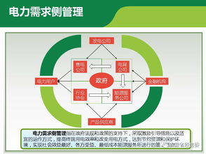綠色制造體系建設與用電需求側管理 市政設施管理的關鍵引擎